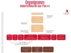 Organigramm